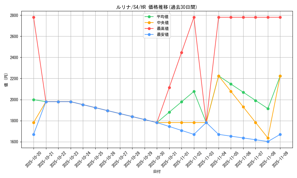 card_41357_series_61325_rarity_77945_graph