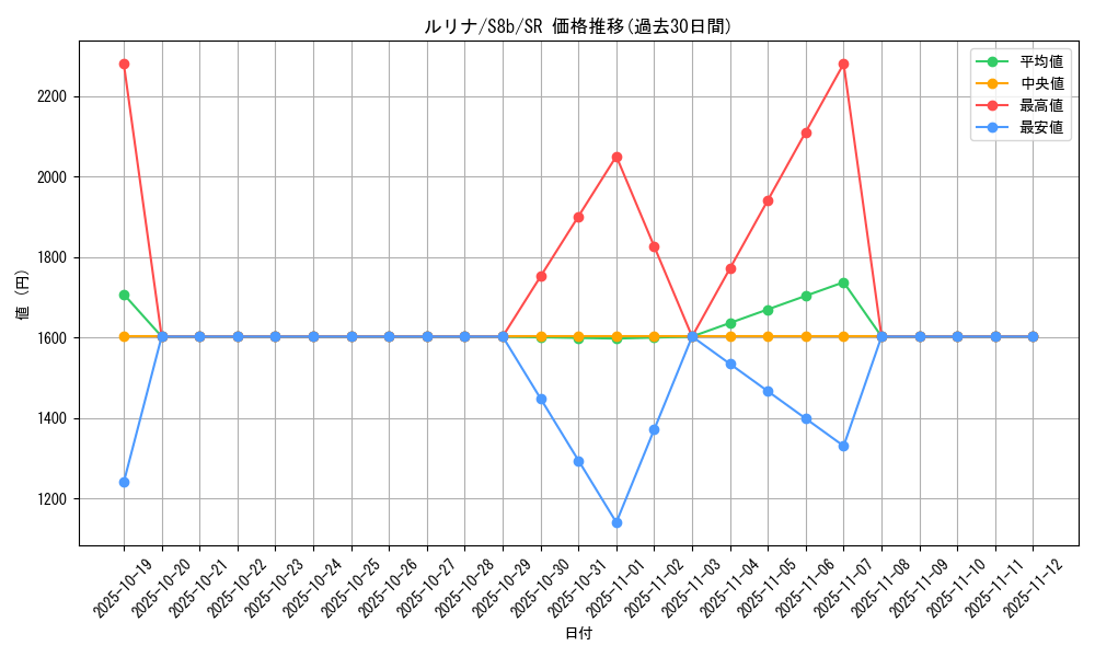 card_41357_series_61353_rarity_71891_graph