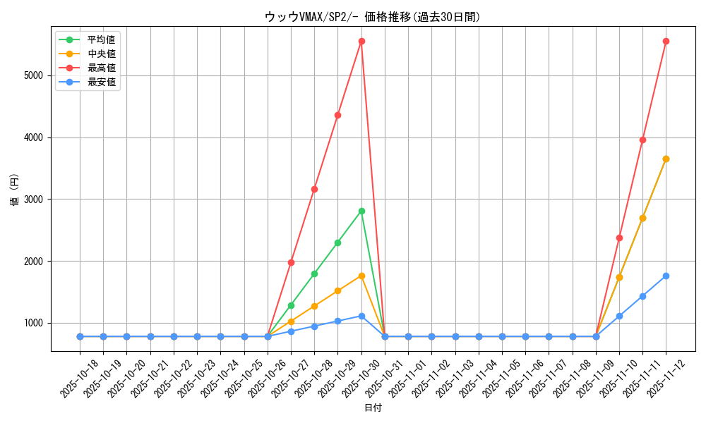 card_41386_series_61326_rarity_95225_graph