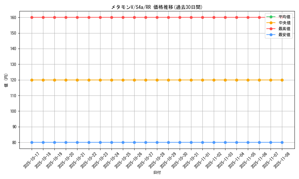 card_41526_series_61327_rarity_73311_graph