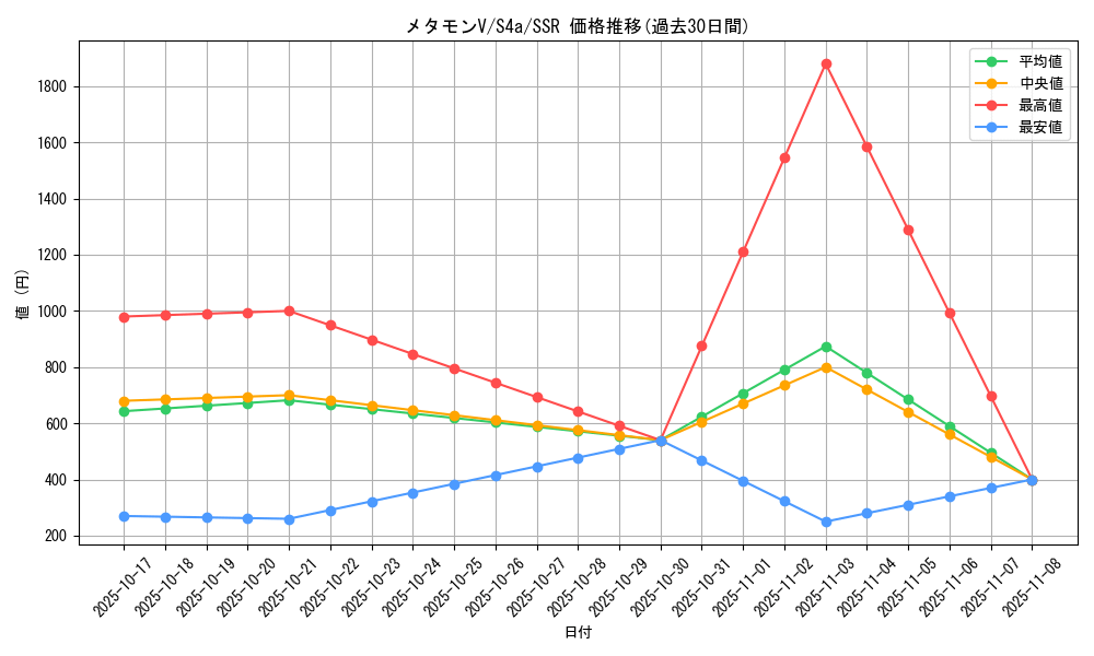 card_41526_series_61327_rarity_80280_graph