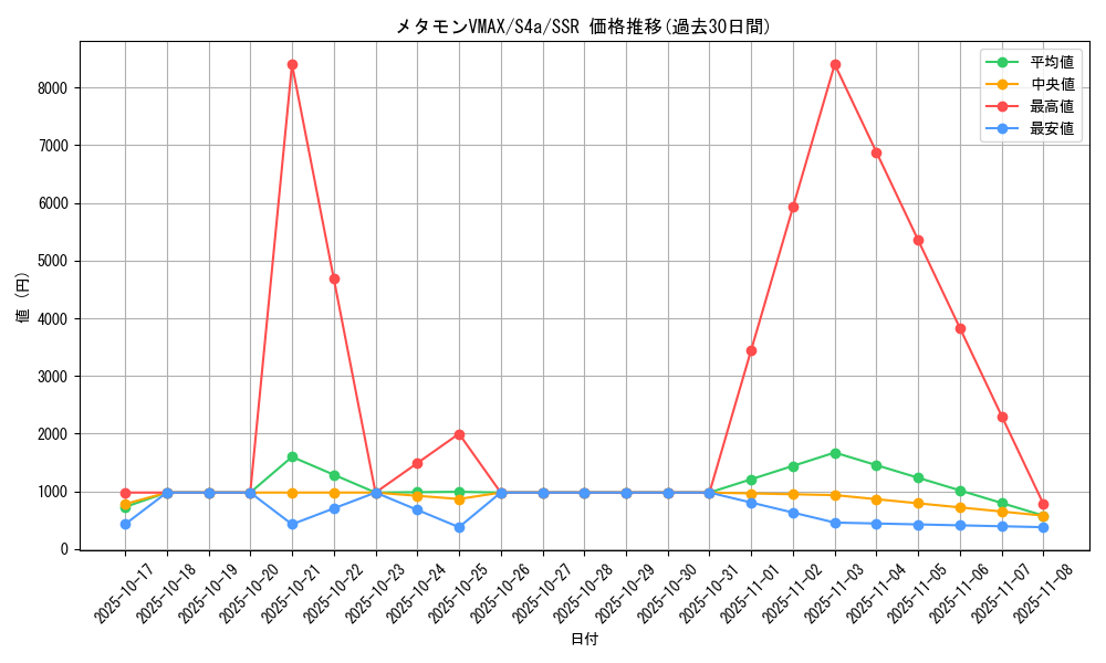 card_41527_series_61327_rarity_80280_graph