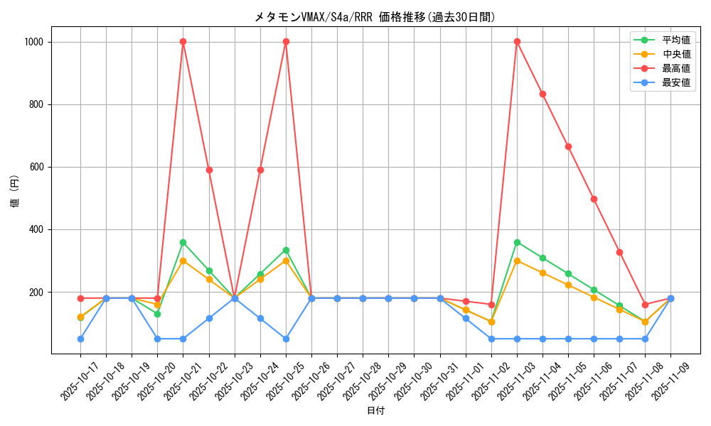 card_41527_series_61327_rarity_81866_graph