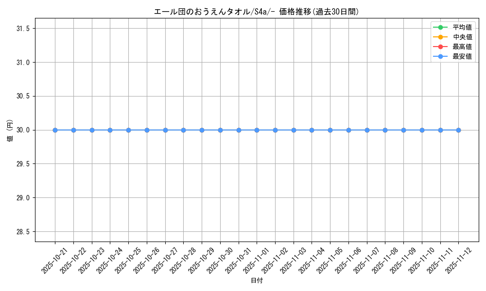 card_41542_series_61327_rarity_95225_graph