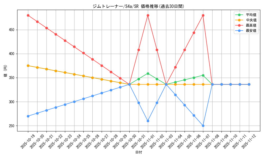 card_41578_series_61327_rarity_71891_graph