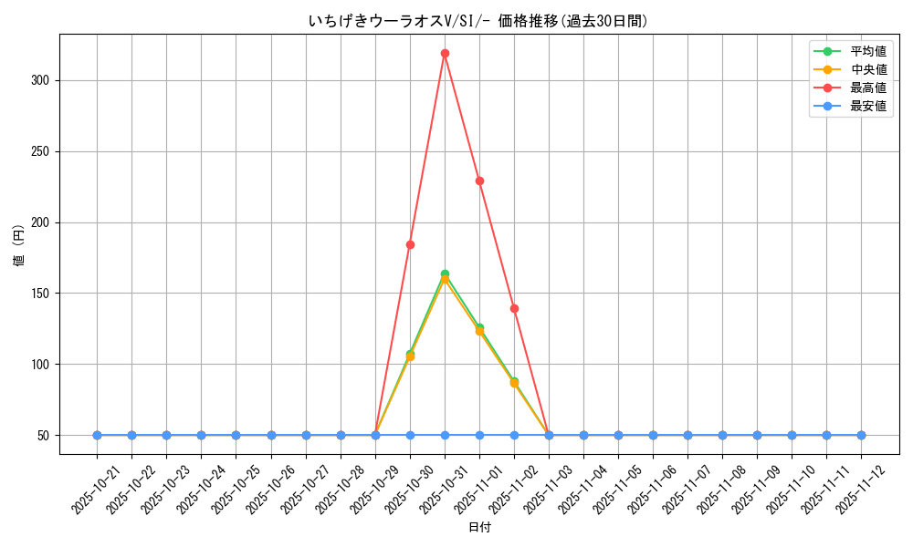 card_41818_series_61354_rarity_95225_graph