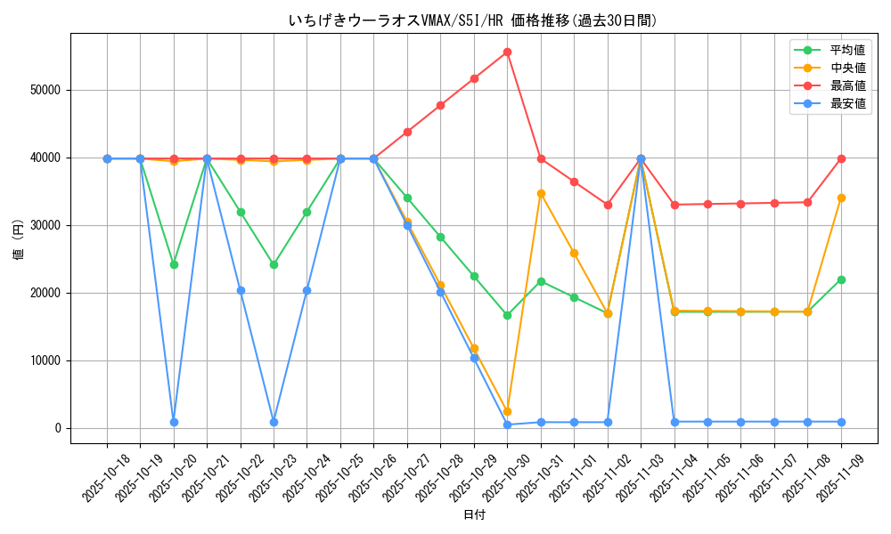card_41819_series_61331_rarity_77945_graph