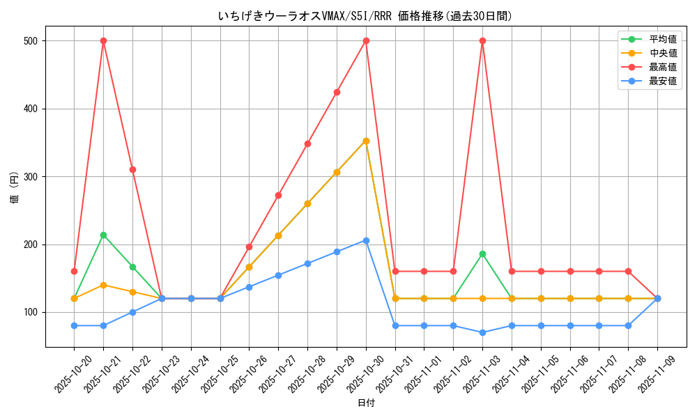 card_41819_series_61331_rarity_81866_graph