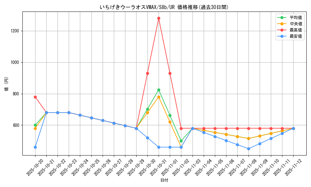 card_41819_series_61353_rarity_71893_graph