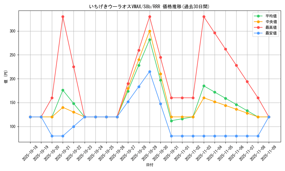 card_41819_series_61353_rarity_81866_graph