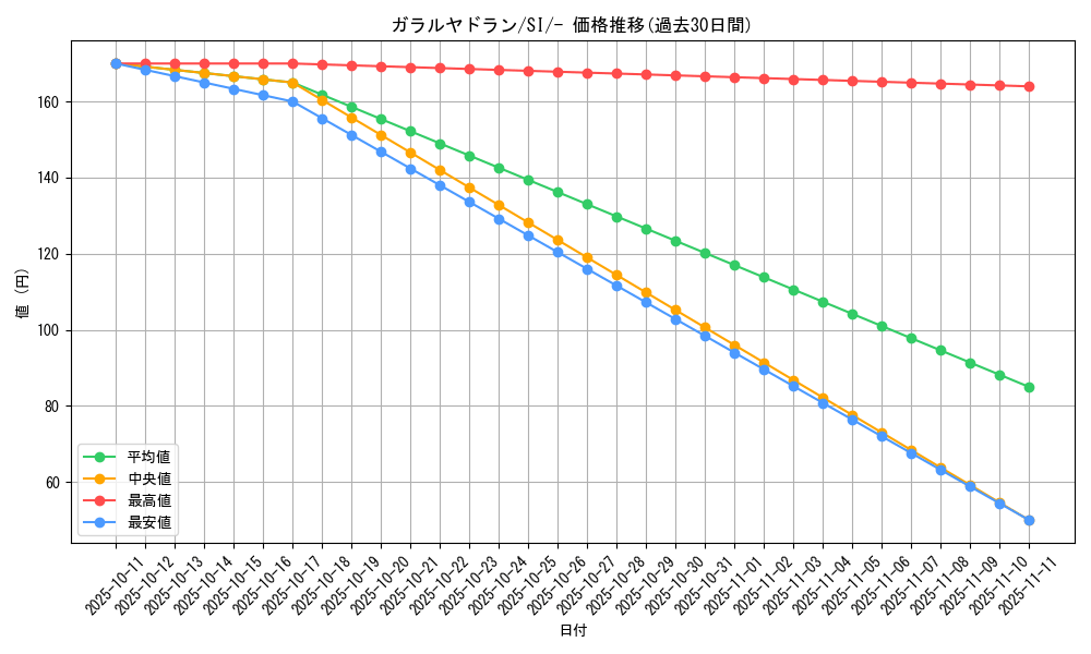 card_41823_series_61354_rarity_95225_graph