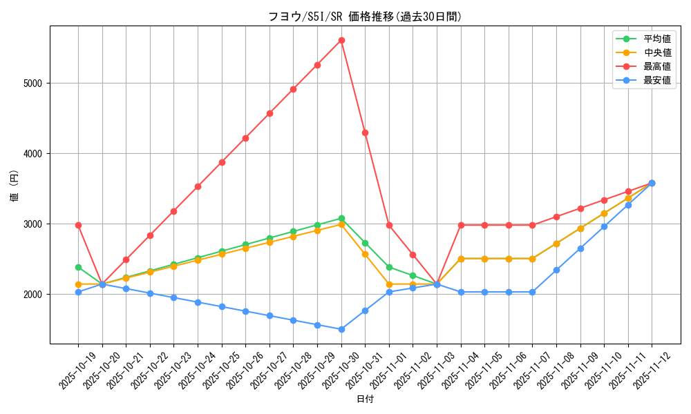 card_41849_series_61331_rarity_71891_graph