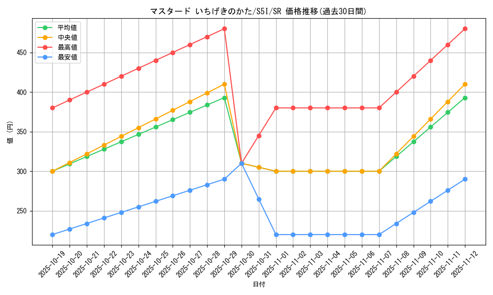 card_41850_series_61331_rarity_71891_graph