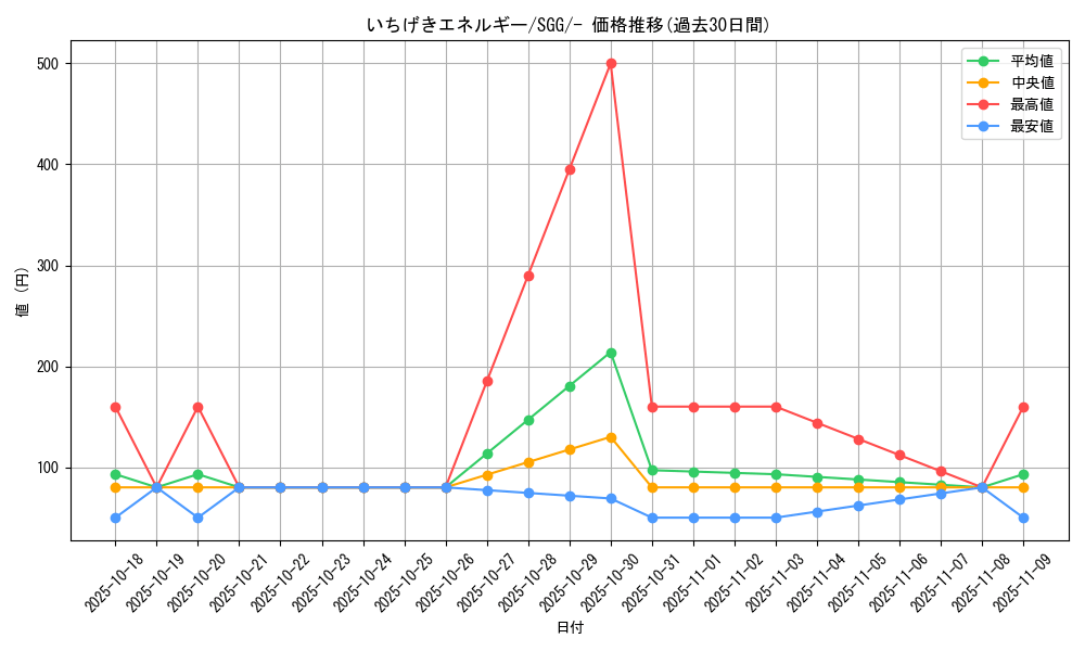 card_41852_series_61341_rarity_95225_graph