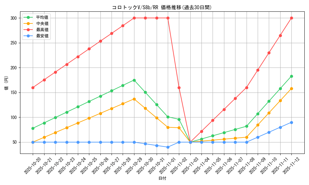 card_41877_series_61353_rarity_73311_graph