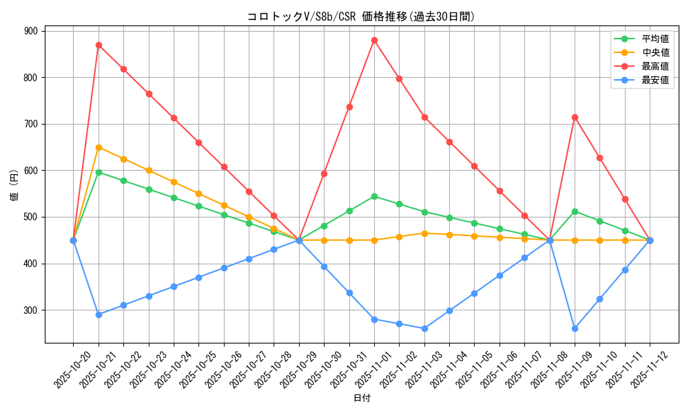 card_41877_series_61353_rarity_84679_graph
