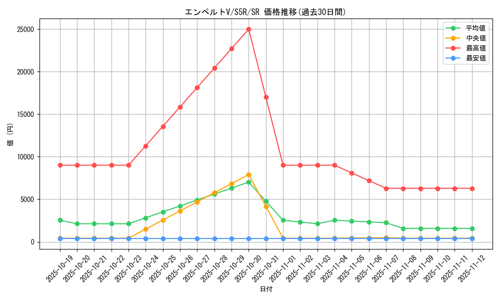 card_41899_series_61332_rarity_71891_graph