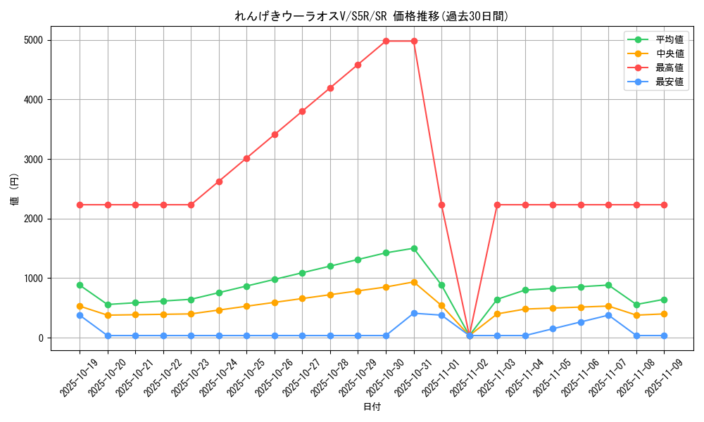 card_41923_series_61332_rarity_71891_graph