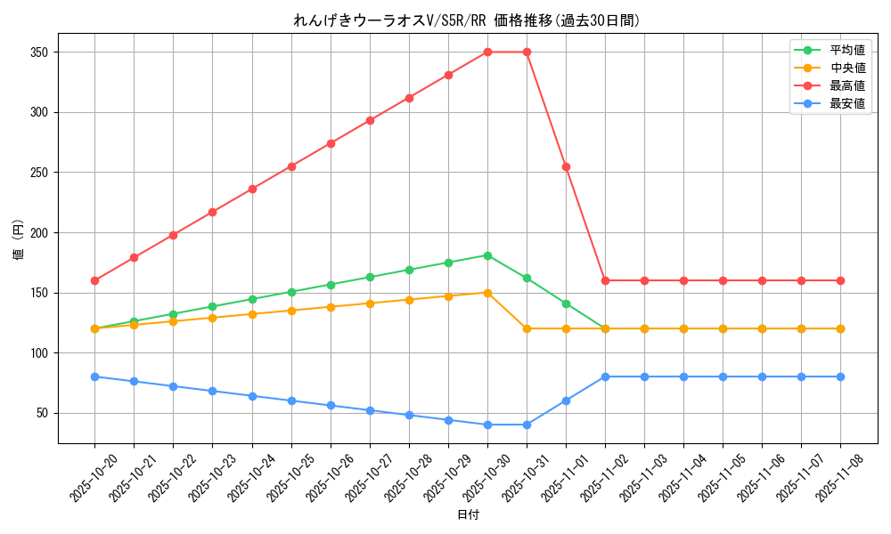 card_41923_series_61332_rarity_73311_graph