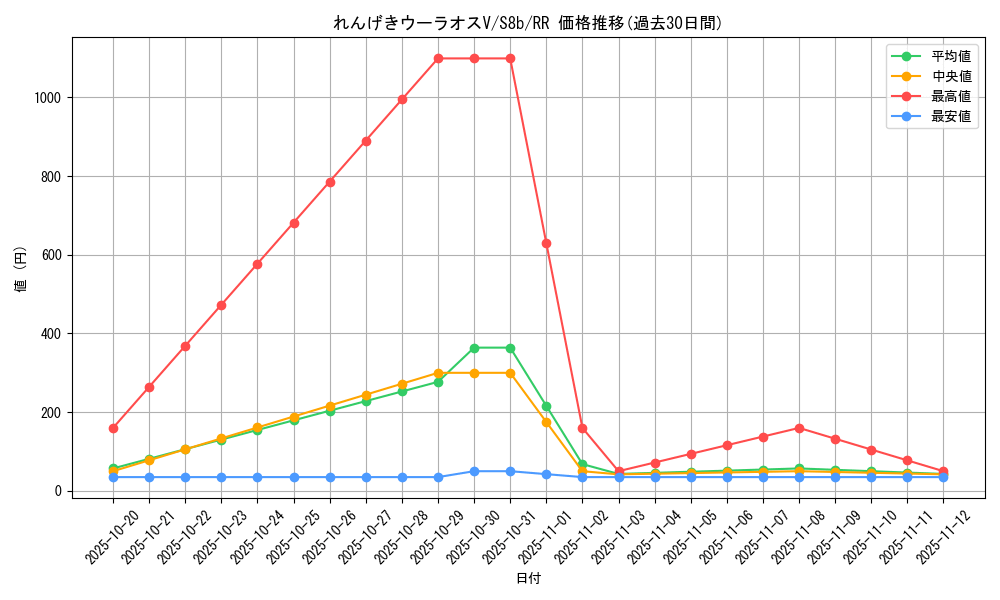 card_41923_series_61353_rarity_73311_graph