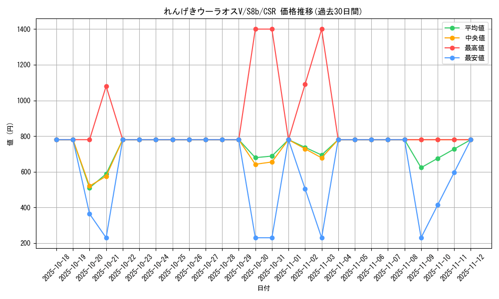 card_41923_series_61353_rarity_84679_graph
