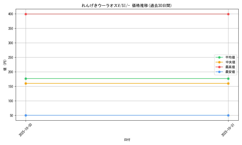 card_41923_series_61354_rarity_95225_graph