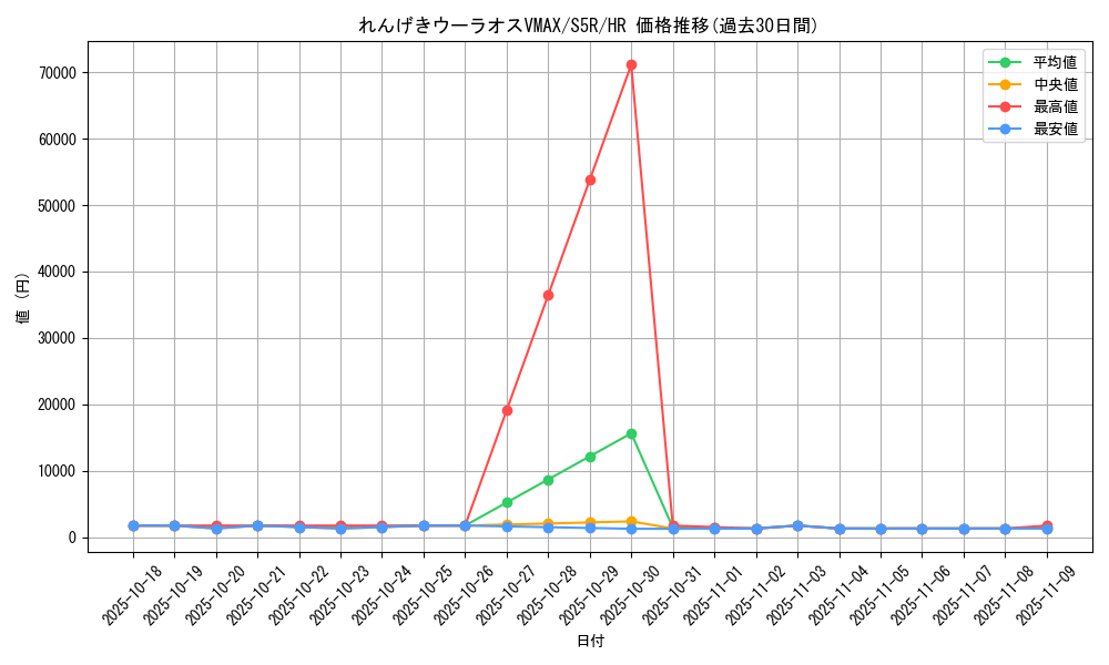 card_41924_series_61332_rarity_77945_graph