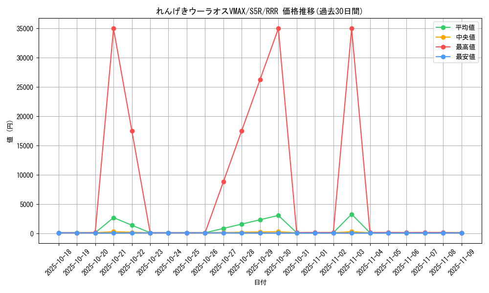 card_41924_series_61332_rarity_81866_graph