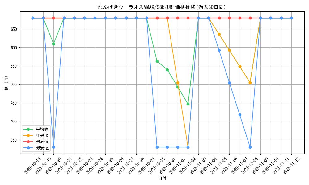 card_41924_series_61353_rarity_71893_graph