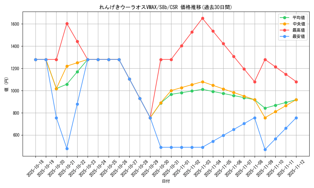 card_41924_series_61353_rarity_84679_graph