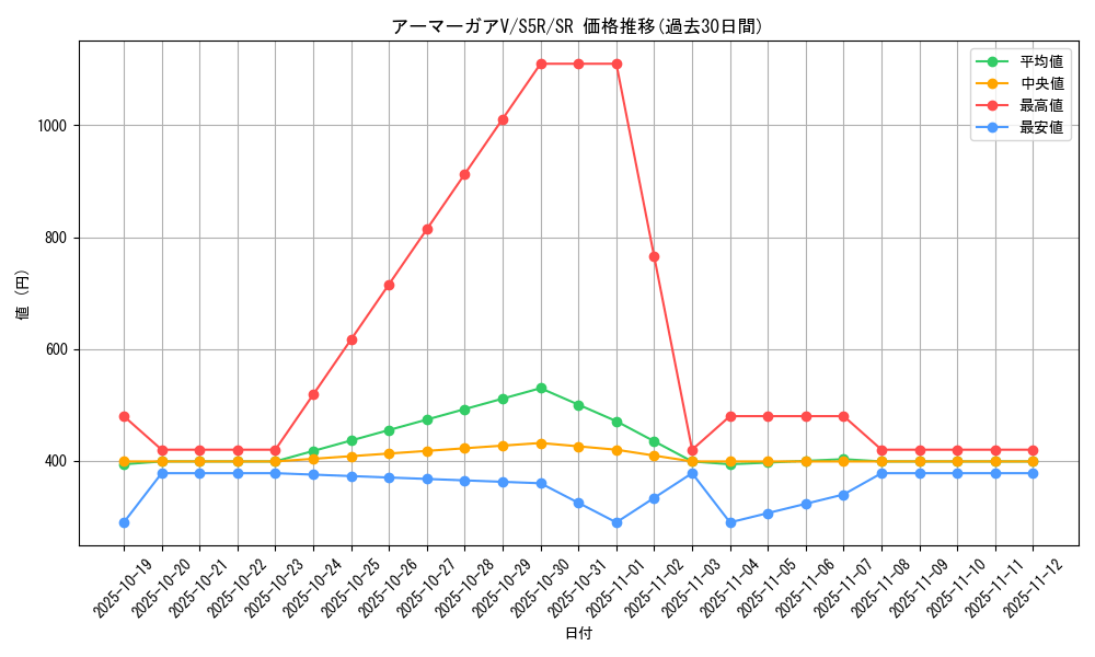 card_41928_series_61332_rarity_71891_graph