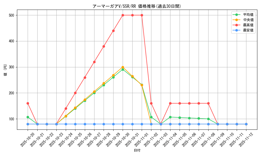 card_41928_series_61332_rarity_73311_graph