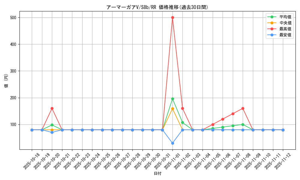 card_41928_series_61353_rarity_73311_graph