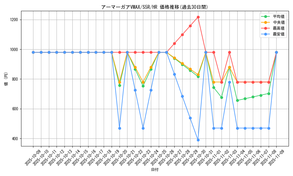 card_41929_series_61332_rarity_77945_graph