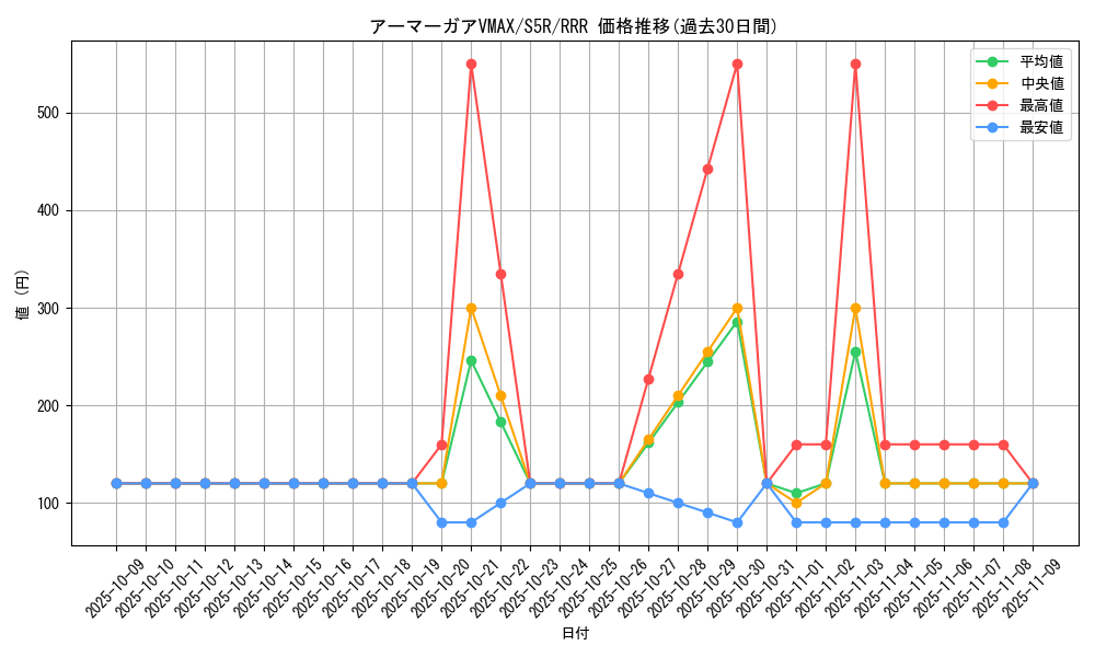 card_41929_series_61332_rarity_81866_graph
