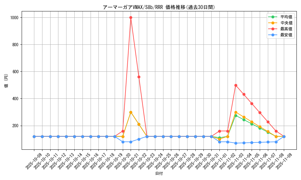 card_41929_series_61353_rarity_81866_graph