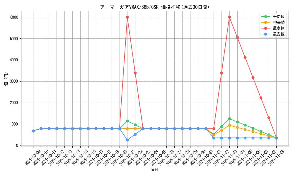 card_41929_series_61353_rarity_84679_graph