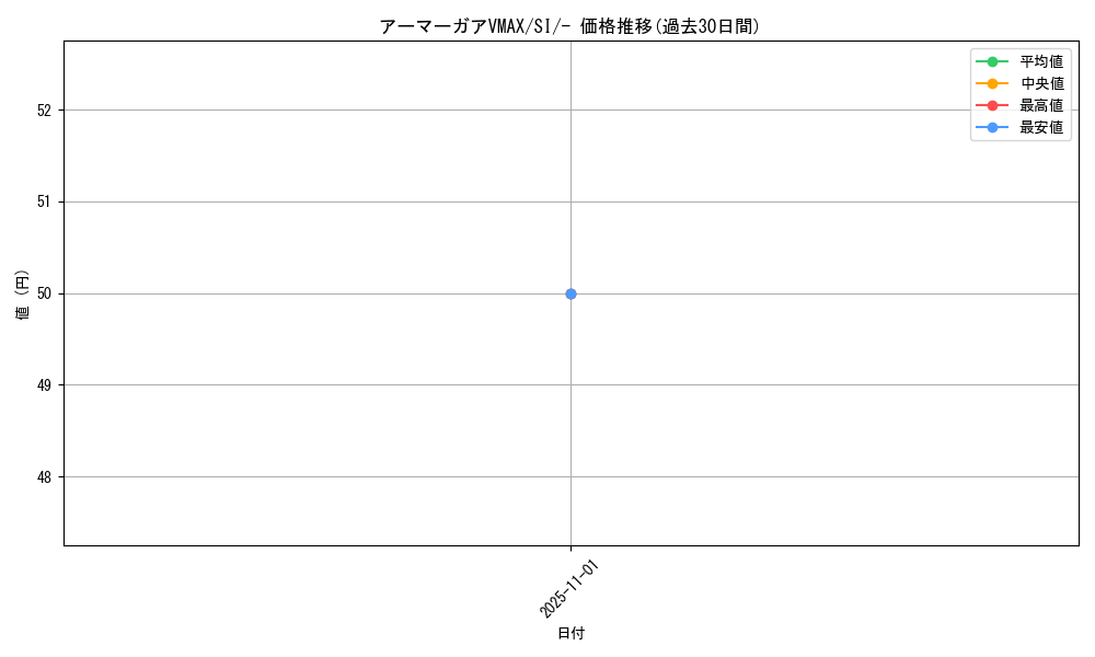 card_41929_series_61354_rarity_95225_graph