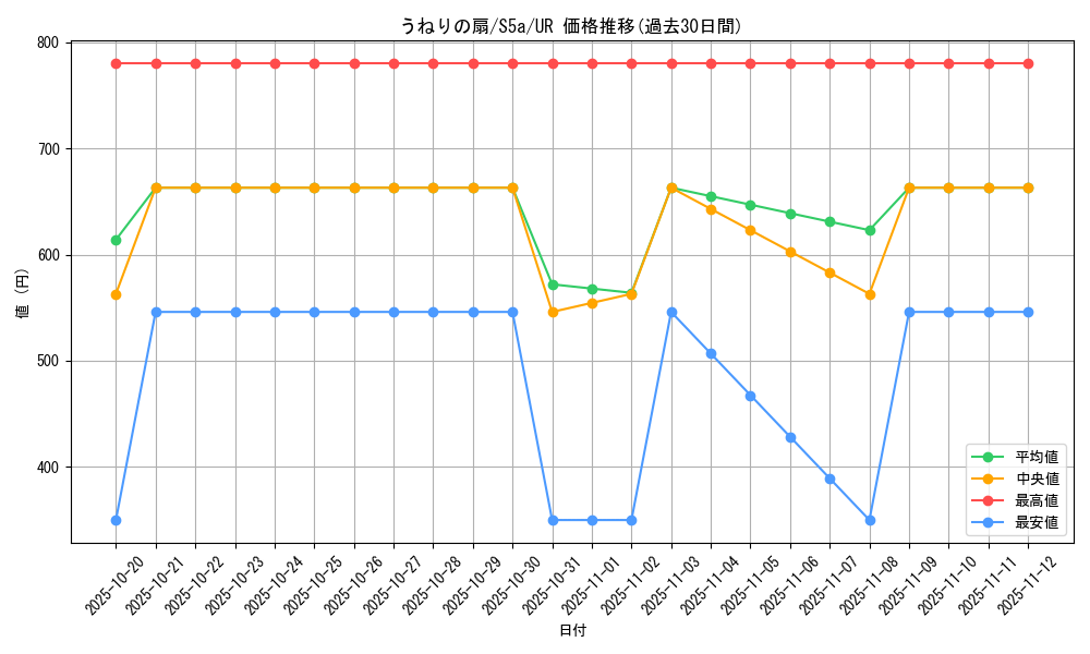 card_41934_series_61335_rarity_71893_graph
