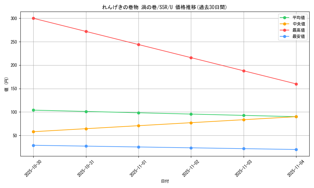 card_41938_series_61332_rarity_65215_graph