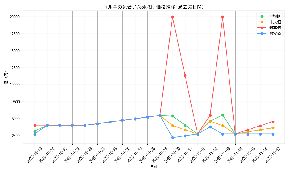 card_41939_series_61332_rarity_71891_graph