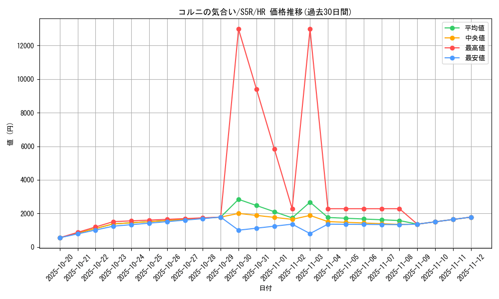 card_41939_series_61332_rarity_77945_graph