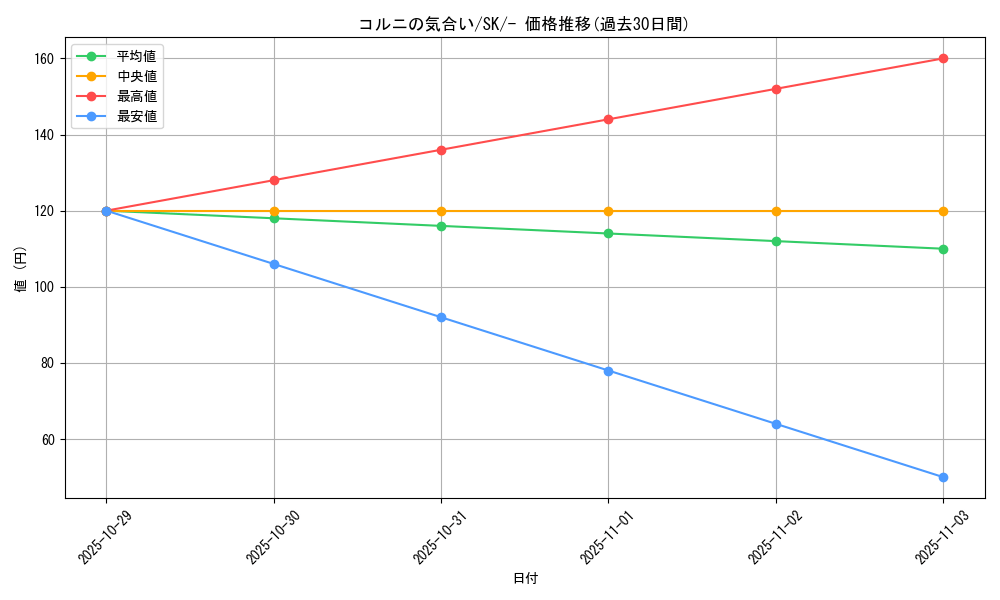 card_41939_series_61356_rarity_95225_graph