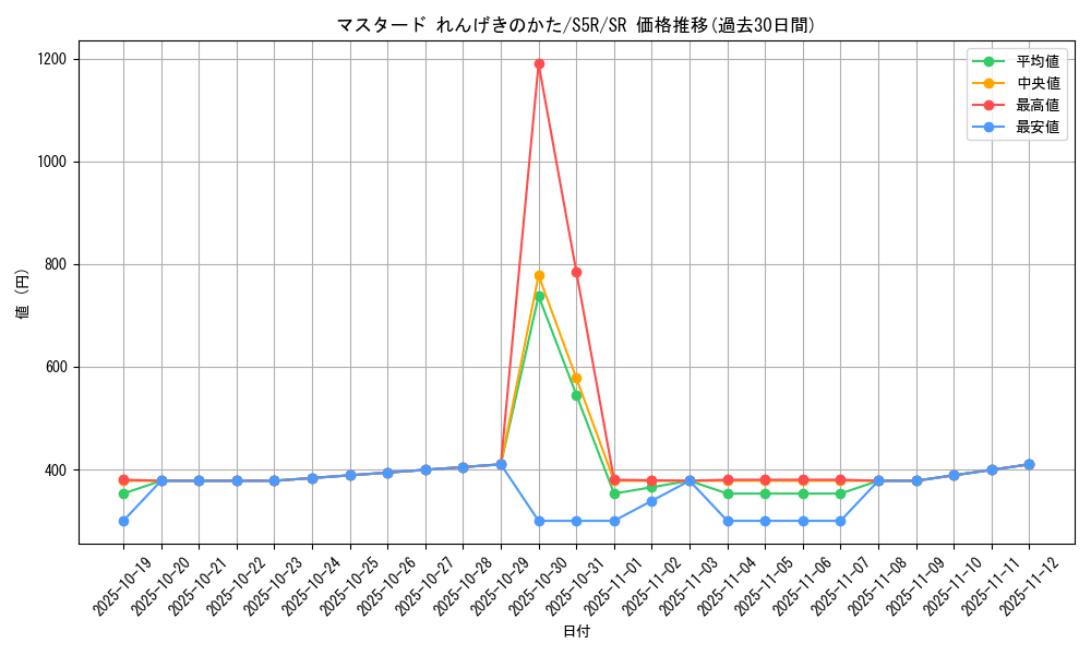 card_41940_series_61332_rarity_71891_graph
