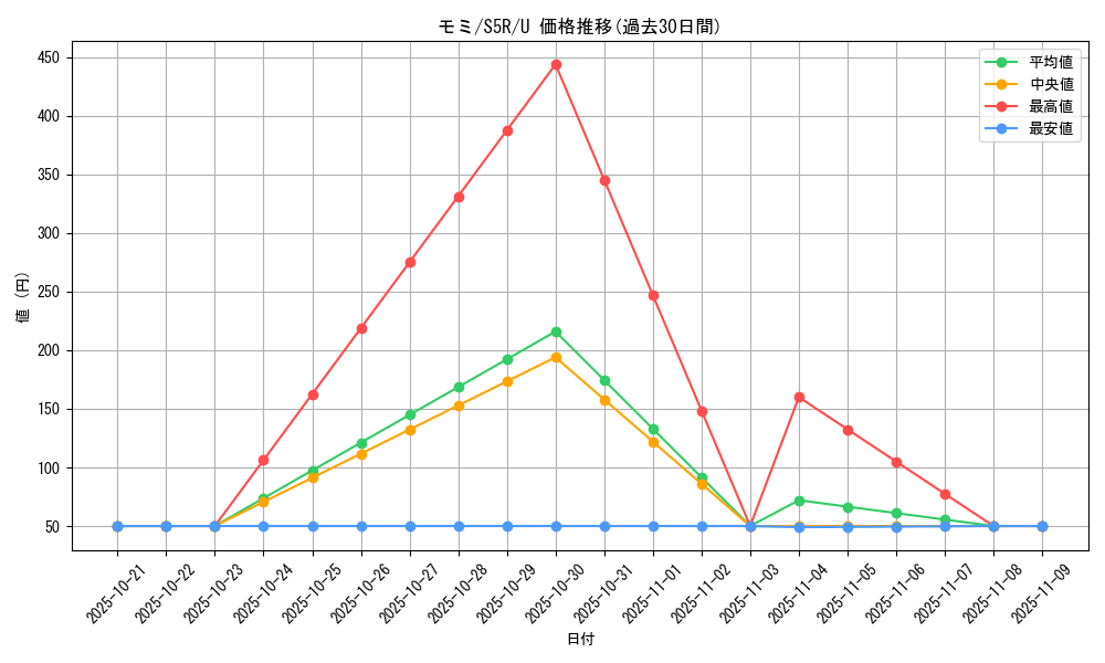 card_41941_series_61332_rarity_65215_graph