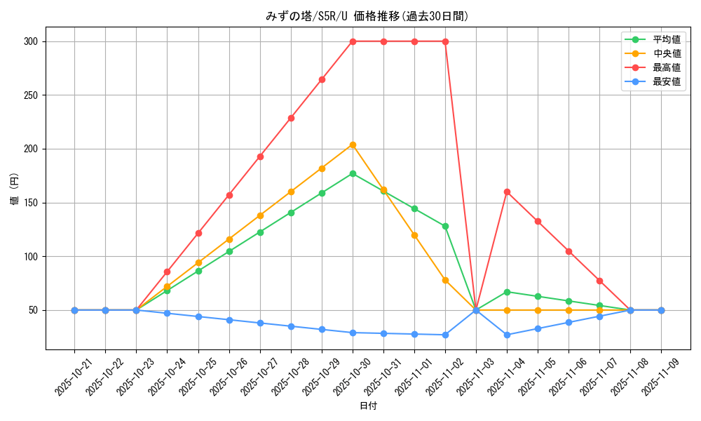 card_41942_series_61332_rarity_65215_graph
