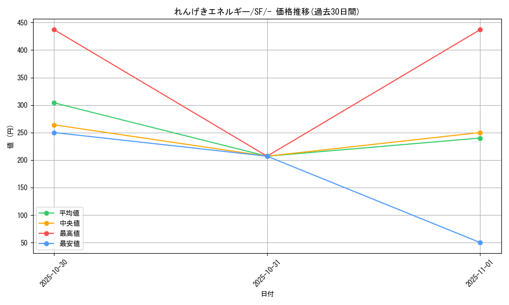 card_41943_series_61334_rarity_95225_graph