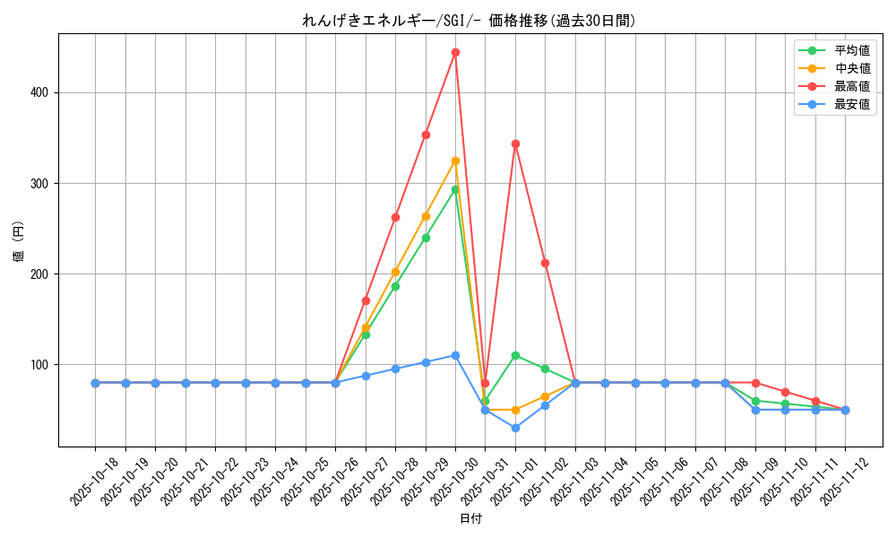 card_41943_series_61342_rarity_95225_graph