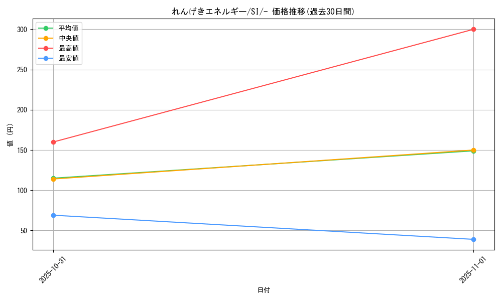 card_41943_series_61354_rarity_95225_graph