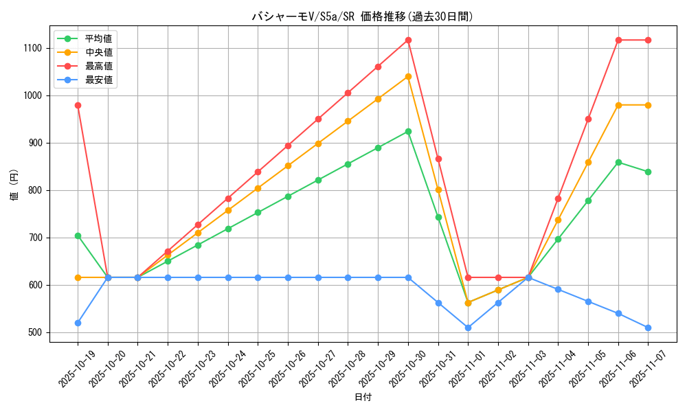 card_42039_series_61335_rarity_71891_graph
